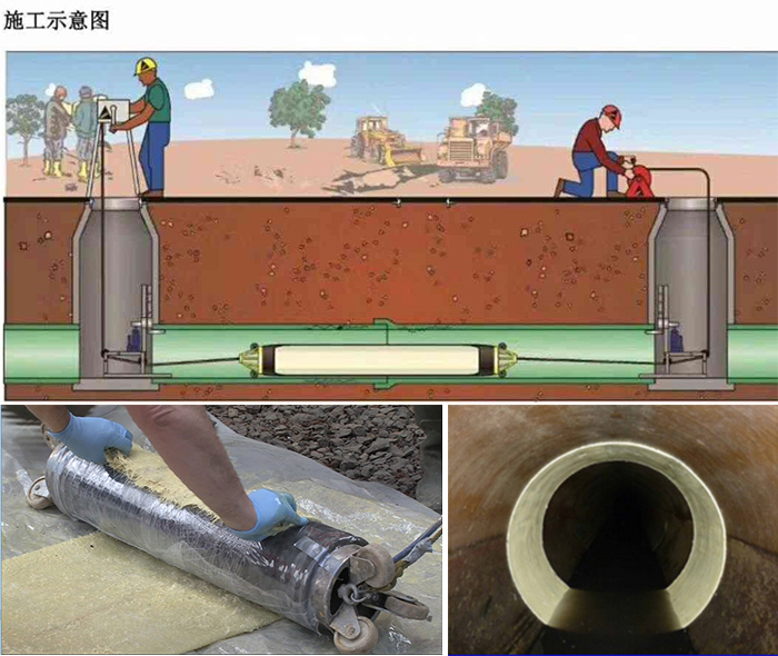 惠农管道局部点状修复